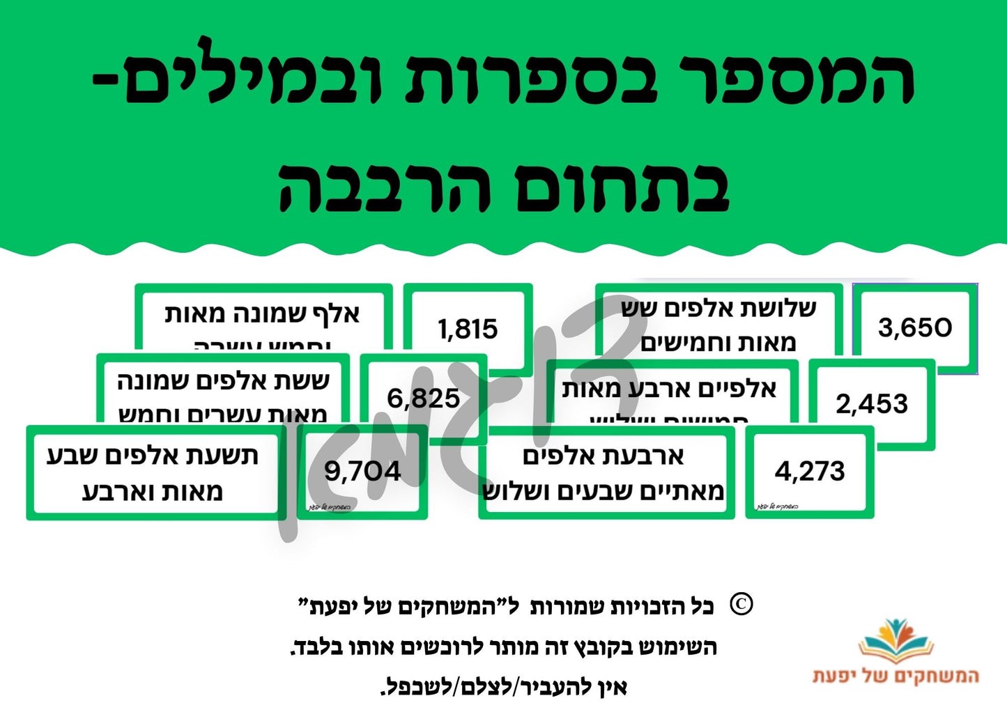 המספר בספרות ובמילים- בתחום ה-10,000