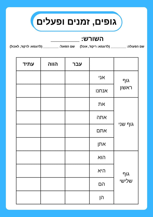 גופים, זמנים ופעלים
