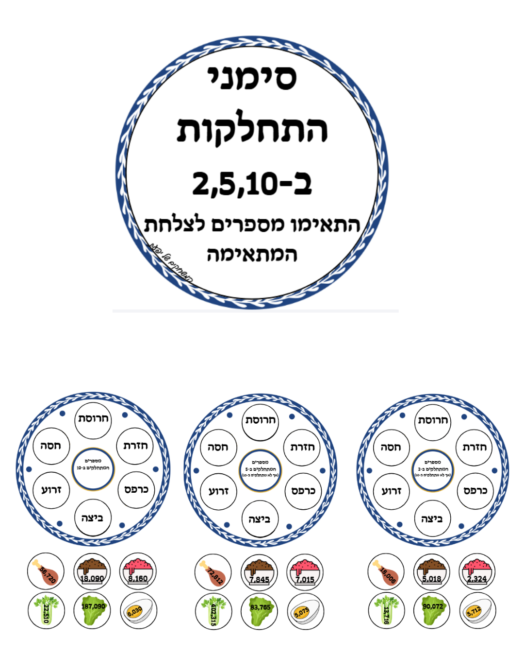 מרכז למידה לפסח- שכבה ד'