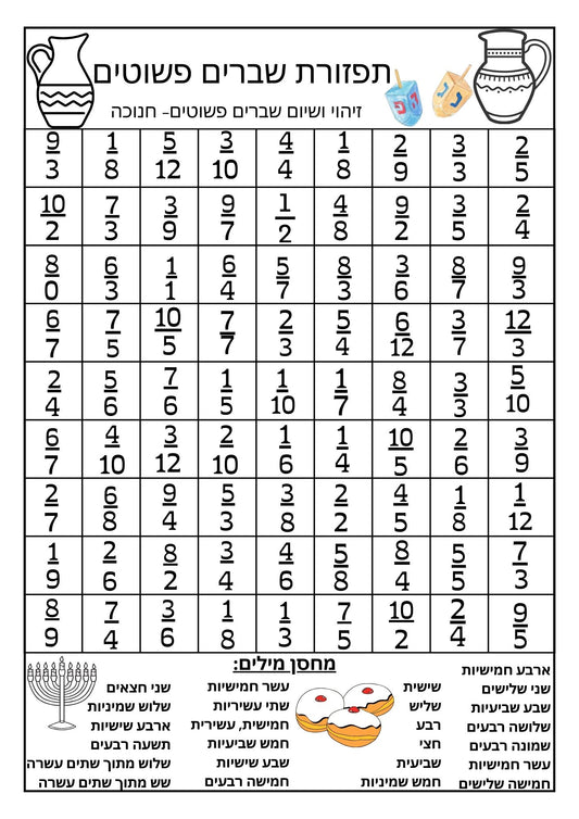 תפזורת לחנוכה- זיהוי ושיום שברים פשוטים