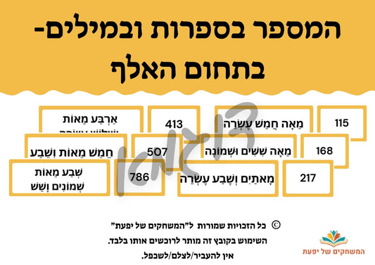 המספר בספרות ובמילים- בתחום ה-1,000