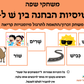 הבחנה בין ש ימנית ל-ש שמאלית