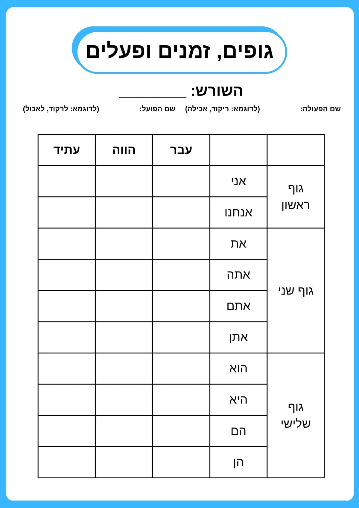גופים, זמנים ופעלים